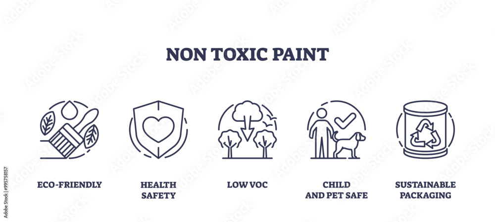 Non-toxic paint icons set in outline style showing eco-friendly, health safety, low VOC, child and pet safe, and sustainable packaging. Outline icons set.