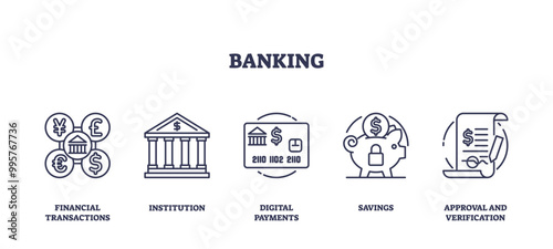 Banking icons set featuring financial transactions, institution, digital payments, savings, and approval and verification, outline icons set.