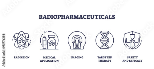 Outline icons set depicting radiation, medical application, imaging, targeted therapy, and safety and efficacy in radiopharmaceuticals. Outline icons set. photo