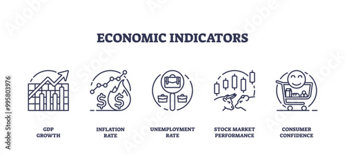 Set of outline icons representing GDP growth, inflation rate, unemployment rate, stock market performance, and consumer confidence. Outline icons set.