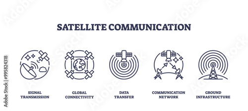 Outline icons set depicting satellite communication with signal transmission, global connectivity, and data transfer.