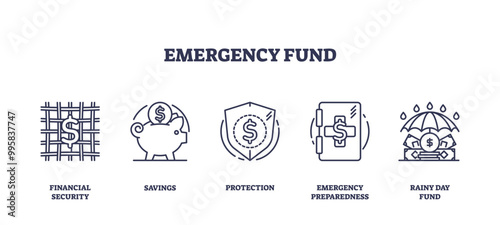 Emergency fund icons outline set depicting financial security, savings, protection, emergency preparedness, and rainy day fund, outline icons set.