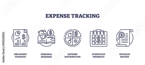 Outline icons set representing organized finances, personal spending, expense distribution, scheduled payments, and detailed review, outline icons set.