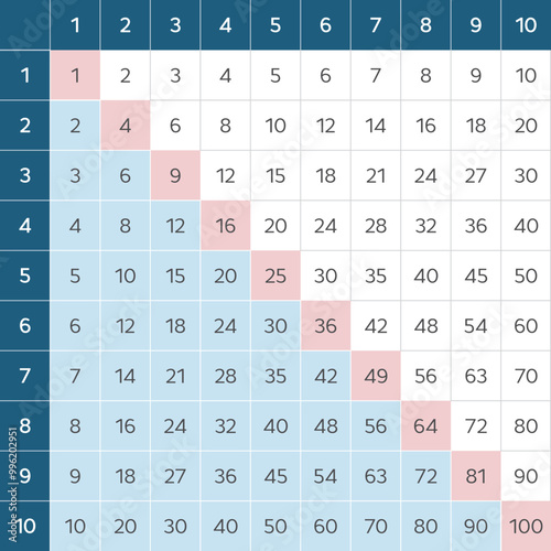 Pythagorean table. Multiplication table for education. Vector illustration.