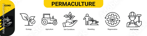 Permaculture banner web icon vector illustration concept for land management and natural ecosystems with icon of ecology, agriculture, soil conditions, rewilding, regenerative, and farmer