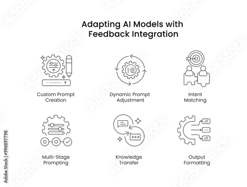 Adapting AI Models with Feedback Integration. Icons included: Knowledge Transfer, Dynamic Prompt Adjustment, Multi-Stage Prompting, Intent Matching, Output Formatting, Custom Prompt Creation