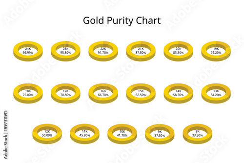 Golden purity chart from 8k to 24k