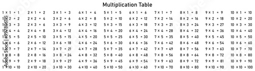 Multiplication table vector for children. Printable tables for kids learning or class education