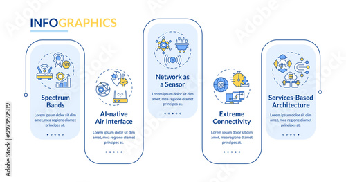 6G technologies rectangle infographic vector. Wireless connection. High-speed internet. Data visualization with 5 steps. Editable rectangular options chart. Lato-Bold, Regular fonts used