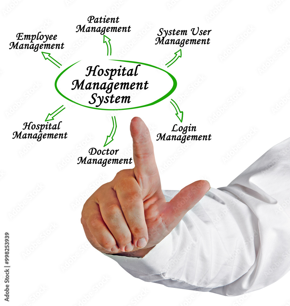 Functions of Hospital Management System Functions of Hospital Management System