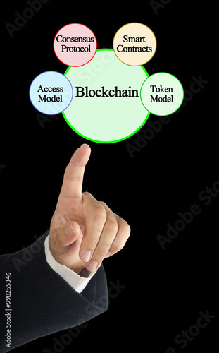 Blockchain