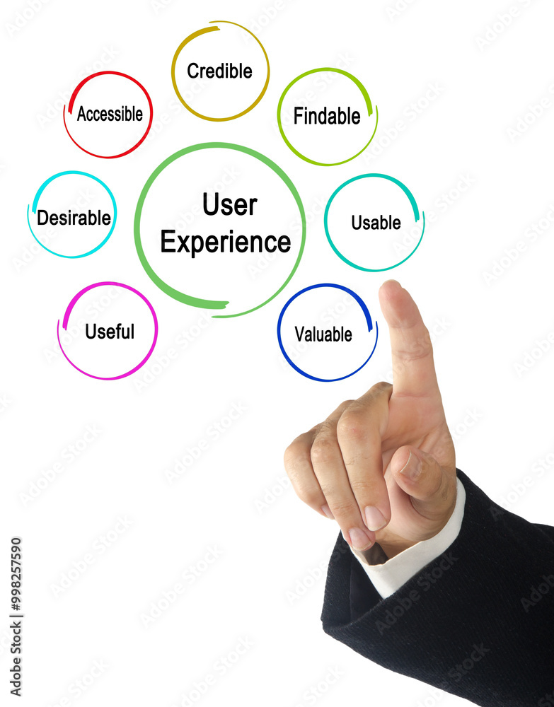 Seven Characteristics of User Experience Seven Characteristics of User Experience