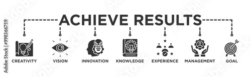 Best practice banner web icon vector illustration concept with icon of competence, development, knowledge, potential, ethic and performance
