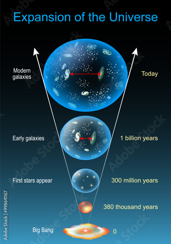 Evolution of the Universe. Universe Expansion.