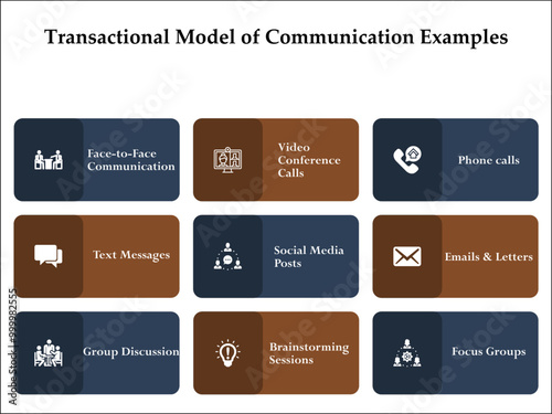 Transactional model of communication examples. Infographic template with icons and description placeholder