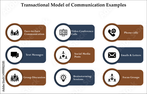 Transactional model of communication examples. Infographic template with icons and description placeholder