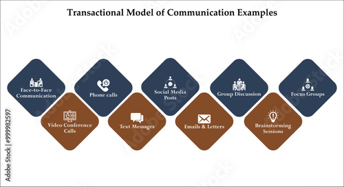 Transactional model of communication examples. Infographic template with icons and description placeholder
