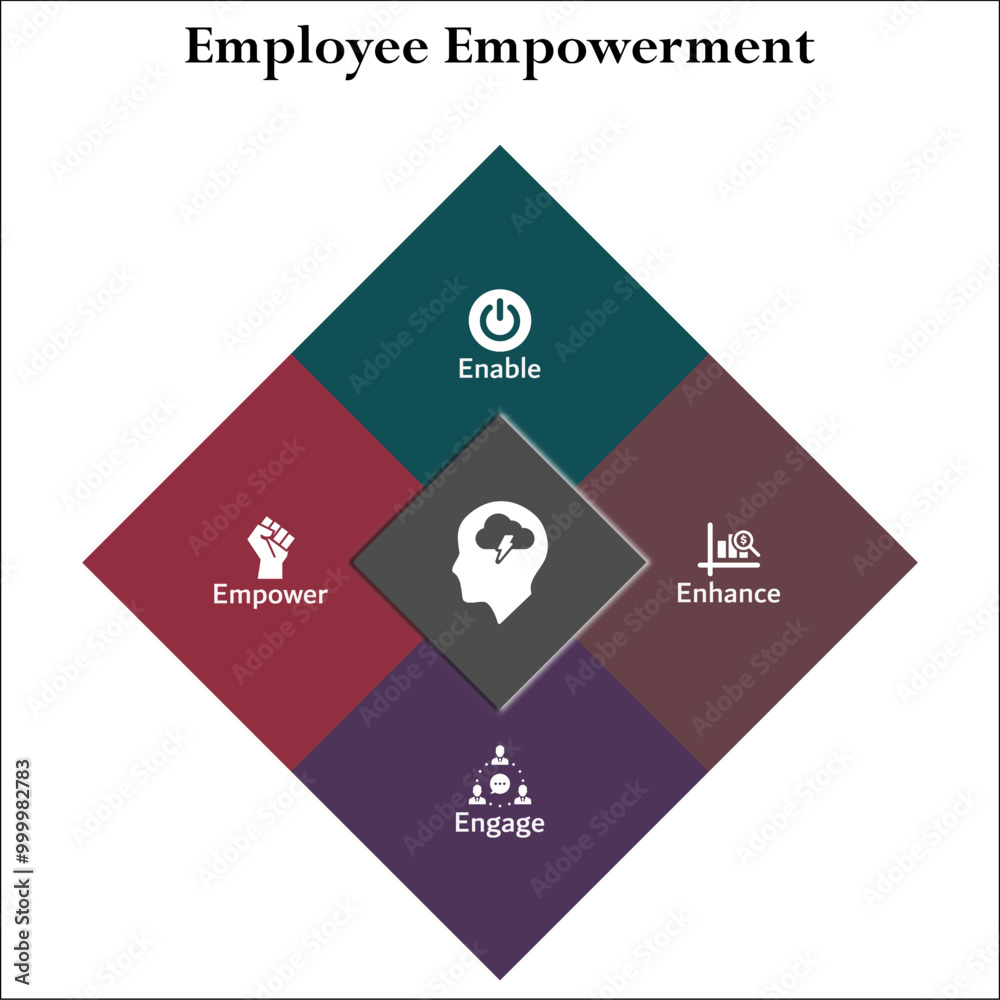 Employee Empowerment - Enable, Enhance, Empower, Engage. Infographic template with icons and description placeholder Employee Empowerment - Enable, Enhance, Empower, Engage. Infographic template with icons and description placeholder