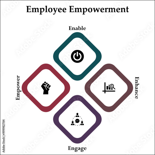 Employee Empowerment - Enable, Enhance, Empower, Engage. Infographic template with icons and description placeholder