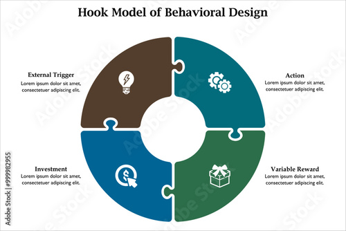 Hook Model of Behavioral Design - External Trigger, action, investment, variable reward. Infographic template with icons and description placeholder