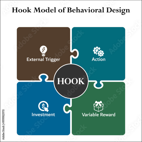 Hook Model of Behavioral Design - External Trigger, action, investment, variable reward. Infographic template with icons and description placeholder