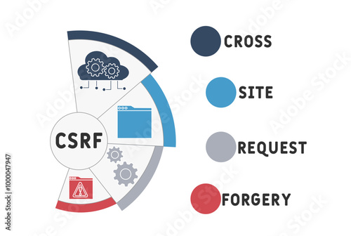 CSRF - cross site request forgery acronym, business concept. word lettering typography design illustration with line icons and ornaments. Internet web site promotion concept vector layout.