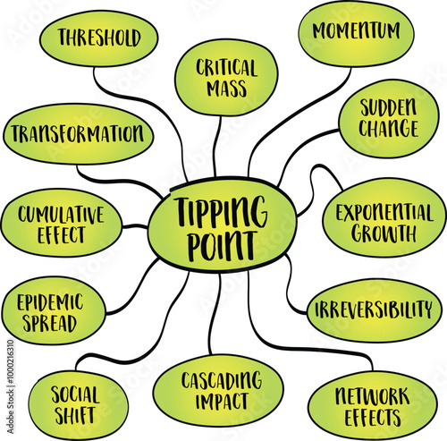 Tipping point is a critical threshold in a system where a small change or action causes a significant and often irreversible shift or transformation, mind map; diagram