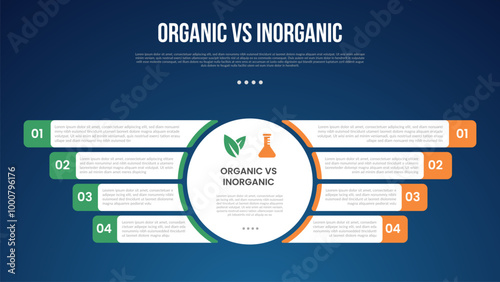 organic vs inogranic infographic for comparison data with big circle center and round rectangle box information opposite with modern dark gradient style background with 2 point information