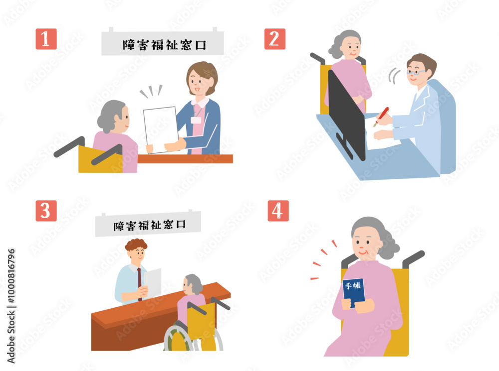 Fototapeta premium 障害手帳の交付手続きの手順のイメージイラスト