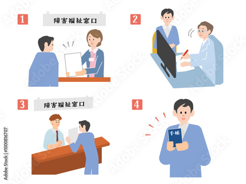 障害手帳の交付手続きの手順のイメージイラスト