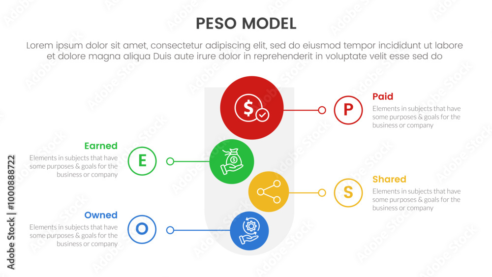 Naklejka premium PESO Model strategic framework infographic 4 point stage template with round funnel and vertical shape circle for slide presentation
