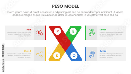 PESO Model strategic framework infographic 4 point stage template with x cross shape and rectangle box for slide presentation
