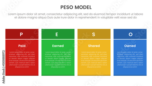 PESO Model strategic framework infographic 4 point stage template with rectangle table box with colorful style for slide presentation