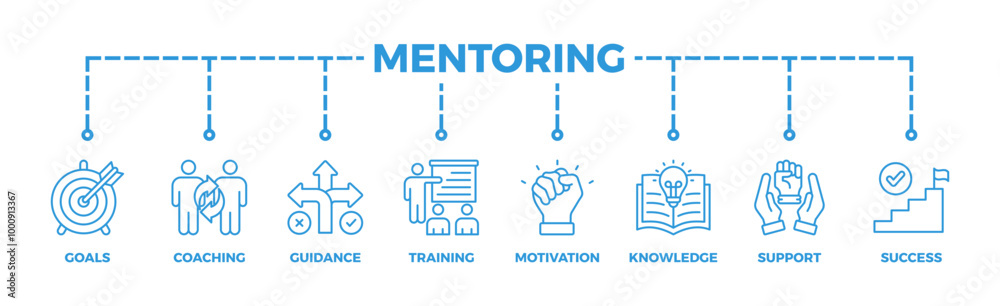 Mentoring banner web icon illustration concept with icon of goals, coaching, guidance, training, motivation, knowledge, support, and success Mentoring banner web icon illustration concept with icon of goals, coaching, guidance, training, motivation, knowledge, support, and success