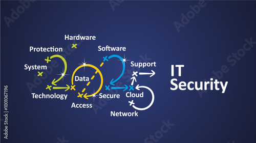 IT Security 2025 new year word cloud text with handwritten colorful strategy arrows in shape of 2025 on board. New Year white blue background vector