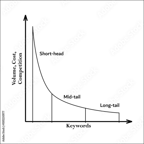 Vector illustration of Keywords - Short head, mid tail, long tail