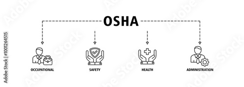 OSHA banner web icon set vector illustration concept for occupational safety and health administration with an icon of worker, protection, healthcare, and procedure icons infographic symbol background photo