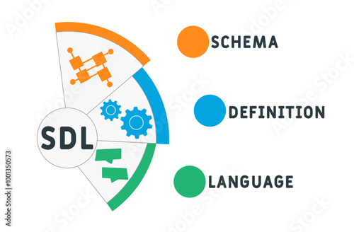 sdl - schema definition language acronym. business concept background. vector illustration concept with keywords and icons. lettering illustration with icons for web banner, flyer, landing