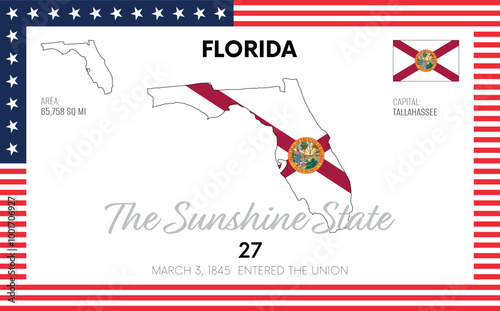 Vector poster background of the US state of Florida, with name, map, state flag, borders, nickname, order number and date of admission to the Union, capital, area. Illustration 9 of a series of 50.