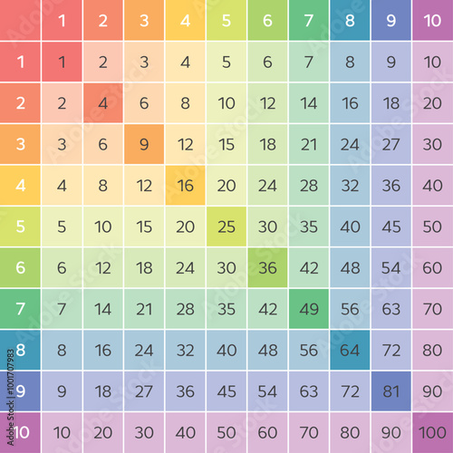 Pythagorean table. Color multiplication square for education. Colorful vector illustration.