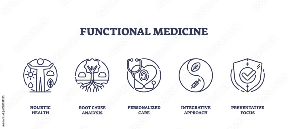 Icons representing holistic health, root cause analysis, personalized care, integrative approach, and preventative focus, transparent background. Outline icons set. Icons representing holistic health, root cause analysis, personalized care, integrative approach, and preventative focus, transparent background. Outline icons set.