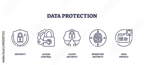 Outline icons representing security, access control, cloud security, biometric security, and data privacy, outline icons set, transparent background.