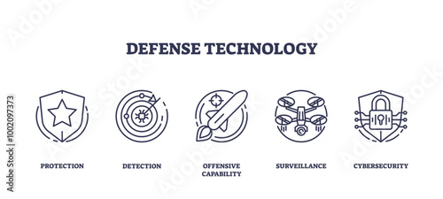 Outline icons set representing defense technology concepts, protection, detection, offensive capability, surveillance, and cybersecurity, transparent background. Outline icons set.