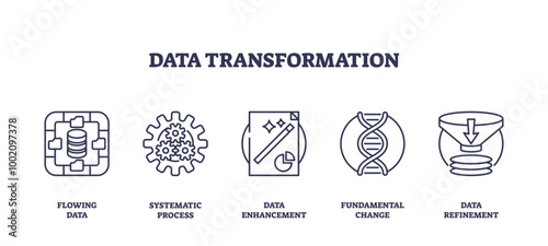 Outline icons set representing data transformation with symbols for flowing data, systematic process, data enhancement, fundamental change, and data refinement, preferably at the end of the sentence.