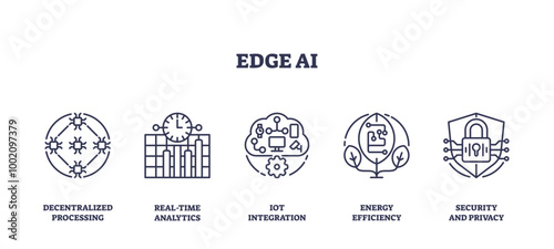 Outline icons set depicting decentralized processing, real-time analytics, IoT integration, energy efficiency, and security and privacy, preferably at the end of the sentence, transparent background.