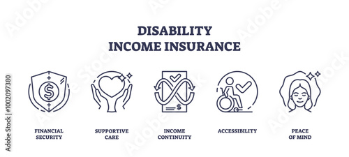 Icons representing financial security, supportive care, income continuity, accessibility, and peace of mind in an outline icons set, transparent background.