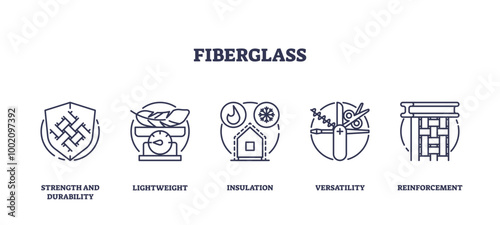 Set of outline icons representing fiberglass properties, strength, lightweight, insulation, versatility, and reinforcement, outline icons set, transparent background.