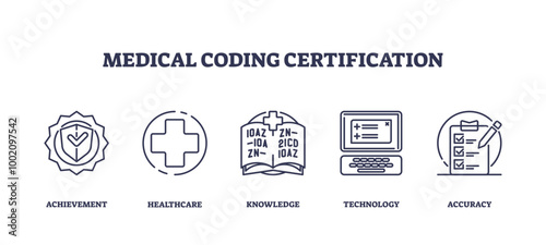 Medical coding certification and billing skills outline icons collection set, transparent background. Labeled elements about healthcare standardization studies.