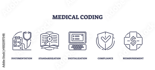 Medical coding and health document standardization outline icons collection, transparent background. Labeled elements with documentation, digitalization, compliance and reimbursement.
