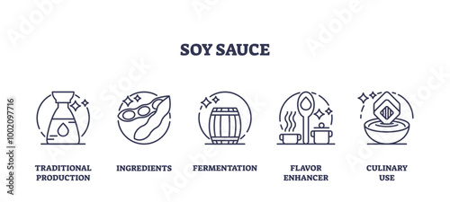 Soy sauce production, ingredients and culinary use outline icons collection, transparent background. Labeled elements with famous asian salty flavor seasoning sauce for sushi illustration.